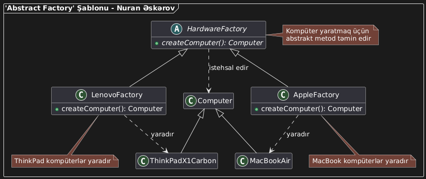 'Abstract Factory' Şablonu 'Abstract Factory' Şablonu