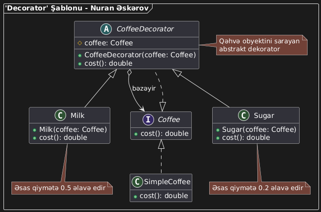 'Decorator' Şablonu 'Decorator' Şablonu