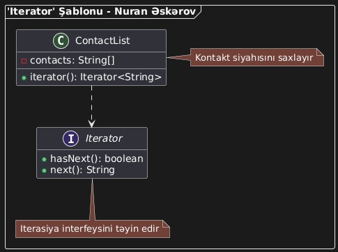 'Iterator' Şablonu 'Iterator' Şablonu
