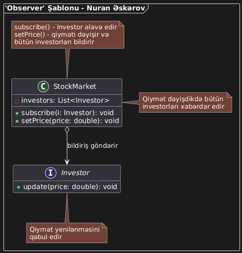 'Observer' Şablonu 'Observer' Şablonu