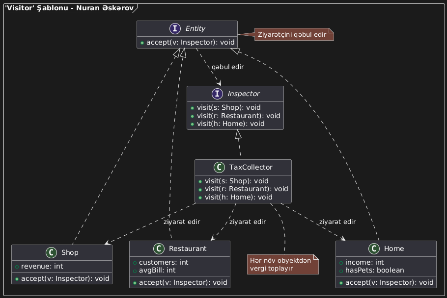 'Visitor' Şablonu 'Visitor' Şablonu